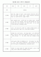 만2세반 1년분량 놀이활동,일상생활 관찰일지 30명 52페이지