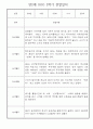 만2세반 1년분량 놀이활동,일상생활 관찰일지 30명 59페이지