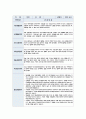 만1~2세 발달평가 유아관찰종합평가 (3월 ~ 8월 : 1학기 분량) - 기본생활, 신체운동, 의사소통, 사회관계, 예술경험 , 자연탐구 6개 영역 어린이집 관찰일지 평가인증관찰일지 유아관찰일지 4페이지