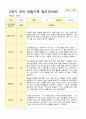 [관찰일지와 발달평가] 만 4세 2학기 17명의 관찰일지와 발달평가-평가제 2페이지