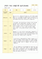 [관찰일지와 발달평가] 만 4세 2학기 17명의 관찰일지와 발달평가-평가제 4페이지