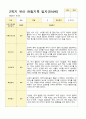 [관찰일지와 발달평가] 만 4세 2학기 17명의 관찰일지와 발달평가-평가제 10페이지