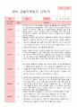 [관찰일지] 평가제 만 1세  11명 2학기  관찰일지 4페이지