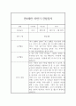 만4세 1년분량 관찰일지 (평가있음일상생활,놀이활동) 8페이지
