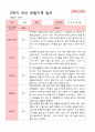 [관찰일지]평가제 만 3세 23명 2학기 관찰일지 2페이지