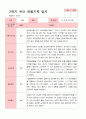 [관찰일지]평가제 만 3세 23명 2학기 관찰일지 7페이지