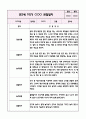 만2세 1년분량 관찰일지+영역별 관찰평가 (놀이와 일상영역 / 20페이지 분량으로 매우 자세합니다) 2페이지
