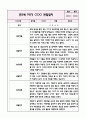 만2세 1년분량 관찰일지+영역별 관찰평가 (놀이와 일상영역 / 20페이지 분량으로 매우 자세합니다) 7페이지