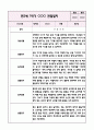 만2세 1년분량 관찰일지+영역별 관찰평가 (놀이와 일상영역 / 20페이지 분량으로 매우 자세합니다) 8페이지