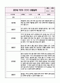 만2세 1년분량 관찰일지+영역별 관찰평가 (놀이와 일상영역 / 20페이지 분량으로 매우 자세합니다) 9페이지