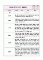 만2세 1년분량 관찰일지+영역별 관찰평가 (놀이와 일상영역 / 20페이지 분량으로 매우 자세합니다) 15페이지