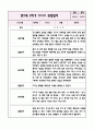 만2세 1년분량 관찰일지+영역별 관찰평가 (놀이와 일상영역 / 20페이지 분량으로 매우 자세합니다) 18페이지