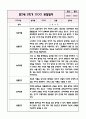 만2세 1년분량 관찰일지+영역별 관찰평가 (놀이와 일상영역 / 20페이지 분량으로 매우 자세합니다) 19페이지