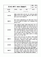 1년분량 만1세 관찰일지 및 영역별 발달평가 12페이지