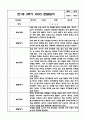1년분량 만1세 관찰일지 및 영역별 발달평가 13페이지