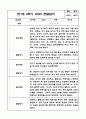 1년분량 만1세 관찰일지 및 영역별 발달평가 20페이지