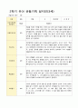[평가제]만 3세 16명 2학기 관찰일지와 발달평가 1페이지