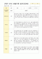 [평가제]만 3세 16명 2학기 관찰일지와 발달평가 2페이지