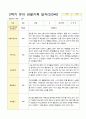 [평가제]만 3세 16명 2학기 관찰일지와 발달평가 3페이지