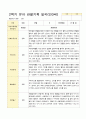 [평가제]만 3세 16명 2학기 관찰일지와 발달평가 5페이지