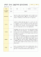 [평가제]만 3세 16명 2학기 관찰일지와 발달평가 6페이지