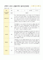 [평가제]만 3세 16명 2학기 관찰일지와 발달평가 7페이지
