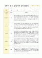 [평가제]만 3세 16명 2학기 관찰일지와 발달평가 10페이지