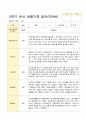 [평가제]만 3세 16명 2학기 관찰일지와 발달평가 11페이지