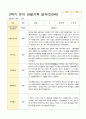 [평가제]만 3세 16명 2학기 관찰일지와 발달평가 13페이지