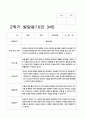 [평가제]만 3세 16명 2학기 관찰일지와 발달평가 28페이지