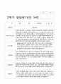 [평가제]만 3세 16명 2학기 관찰일지와 발달평가 32페이지