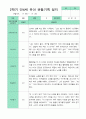 [평가제]만 4세 17명 2학기 관찰일지와 발달평가 2페이지