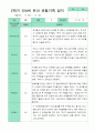 [평가제]만 4세 17명 2학기 관찰일지와 발달평가 4페이지