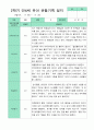 [평가제]만 4세 17명 2학기 관찰일지와 발달평가 5페이지