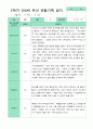 [평가제]만 4세 17명 2학기 관찰일지와 발달평가 6페이지