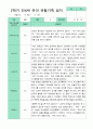 [평가제]만 4세 17명 2학기 관찰일지와 발달평가 7페이지