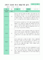[평가제]만 4세 17명 2학기 관찰일지와 발달평가 8페이지