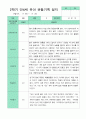 [평가제]만 4세 17명 2학기 관찰일지와 발달평가 9페이지