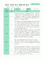[평가제]만 4세 17명 2학기 관찰일지와 발달평가 10페이지