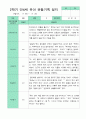 [평가제]만 4세 17명 2학기 관찰일지와 발달평가 15페이지