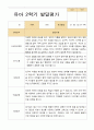 [평가제]만 4세 17명 2학기 관찰일지와 발달평가 22페이지