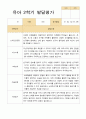 [평가제]만 4세 17명 2학기 관찰일지와 발달평가 24페이지