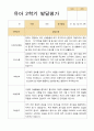 [평가제]만 4세 17명 2학기 관찰일지와 발달평가 25페이지