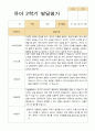 [평가제]만 4세 17명 2학기 관찰일지와 발달평가 27페이지