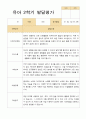[평가제]만 4세 17명 2학기 관찰일지와 발달평가 28페이지