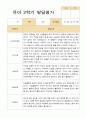 [평가제]만 4세 17명 2학기 관찰일지와 발달평가 30페이지