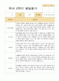 [평가제]만 4세 17명 2학기 관찰일지와 발달평가 32페이지