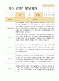 [평가제]만 4세 17명 2학기 관찰일지와 발달평가 33페이지