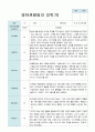 [평가제]만1세7명  2학기 관찰일지와 발달평가 3페이지
