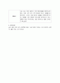 기업의 경영자원으로 유형자원(물적자원, 금융자원), 무형자원(기술자원, 브랜드), 인적자원 등 5가지로 정리해볼 수 있다. 본인이 창업하고자 하는 사업아이템을 선정하고, 해당 사업을 성공시키기 위해 반드시 필요한 2가지 자원을 선정하시오. 또한, 이를 활용한 성장전략에 대해 설명하시오. 4페이지